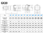 GX12 GX16 GX20 Aviation Connector 2 3 4 5 6 7 8 9 10 12 Pin Male Female Circular Metal Cable Plug Panel Mount Socket Industrial