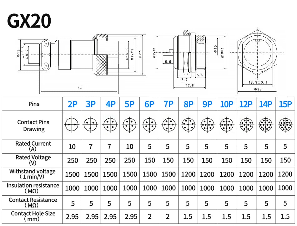 GX12 GX16 GX20 Aviation Connector 2 3 4 5 6 7 8 9 10 12 Pin Male Female Circular Metal Cable Plug Panel Mount Socket Industrial