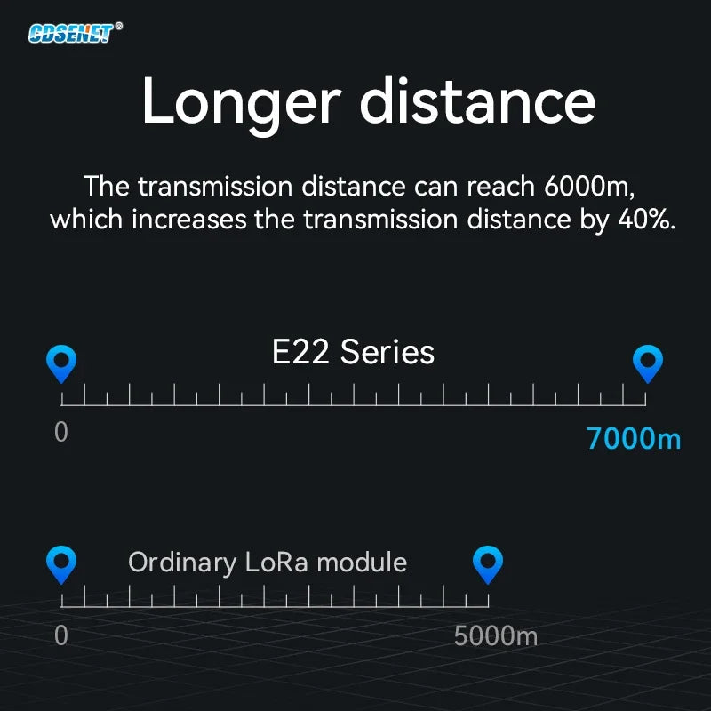 170/433/868/915Mhz LoRa SX1262 Wireless Transceiver CDSENET E22 Series 22-33dBm Low Power 5-16km SMD TCXO Transmitter Receiver