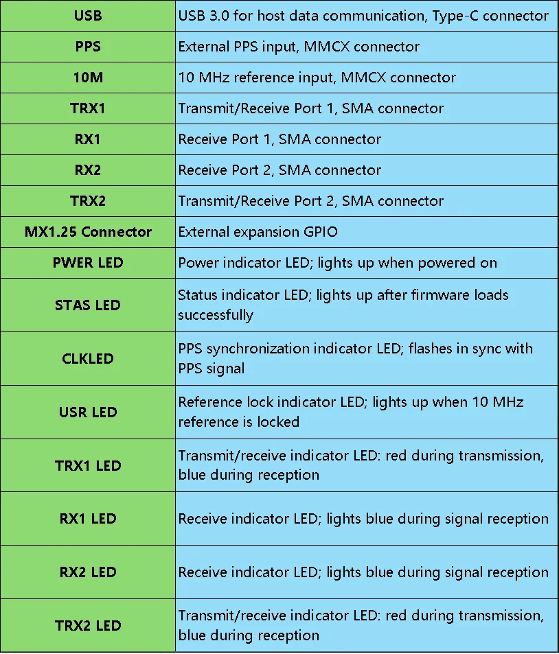 OpenSourceSDRLab USRP B210 AD9361 and Xilinx XC7A75T or XC7A200T