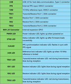 OpenSourceSDRLab USRP B210 AD9361 and Xilinx XC7A75T or XC7A200T