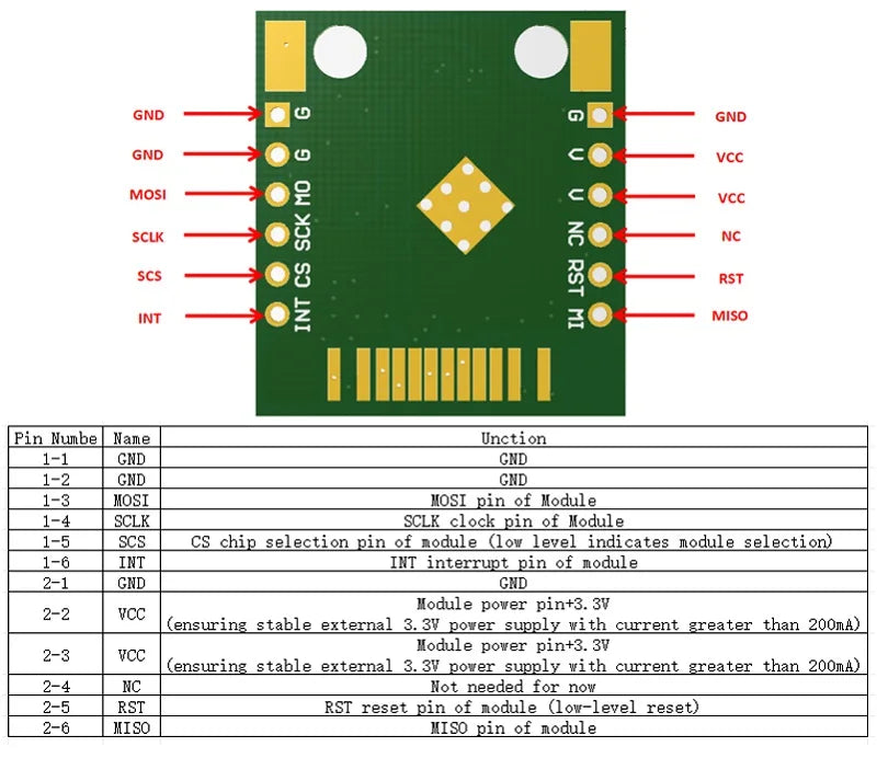 W5500 Chip New SPI to LAN/ Ethernet Converter TCP / IP 51 / STM32 microcontroller program over