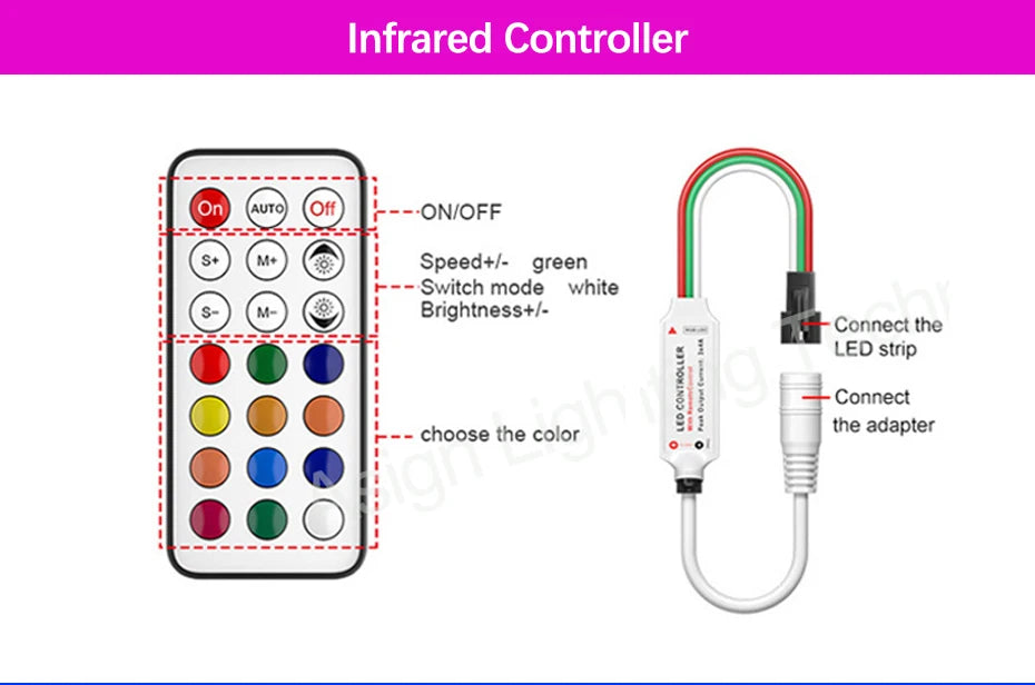 1M 2M 3M 4M 5M COB 24V RGBIC Led Strip 720Leds/M Wifi Bluetooth Infrared Remote Control Flexible Led Tape Lamp Room Decoration
