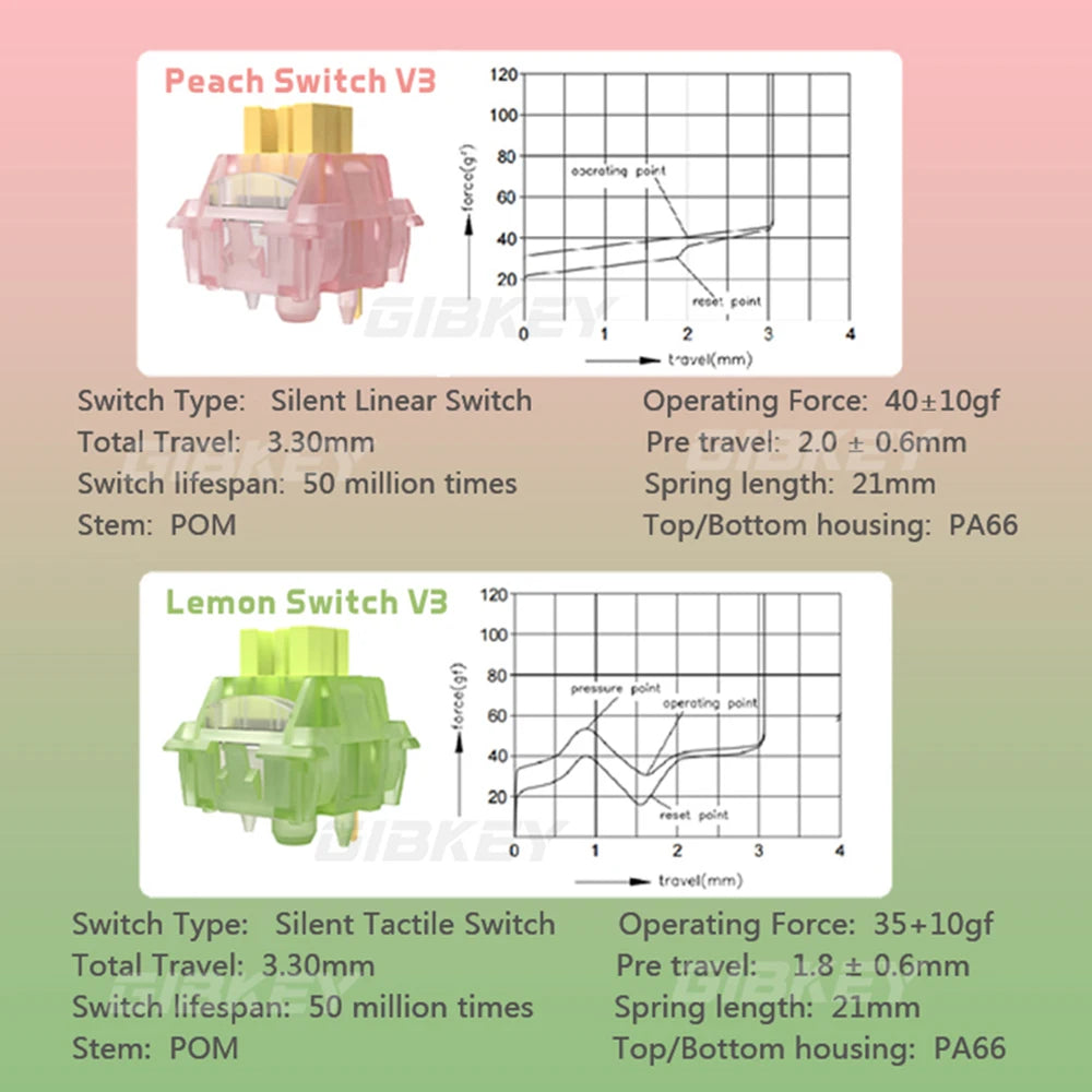 Outemu Silent Switch Peach V3 Switch Mute Lemon Switches Hot swap Quiet Mechanical Keyboard Linear Tactile 5Pin Pre Lubed POM