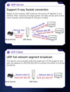 RS485/RS232/RS422 to Ethernet Serial Server DC8-28V Modbus TCP to RTU MQTT Two-Way Socket Link CDEBYTE AT Command