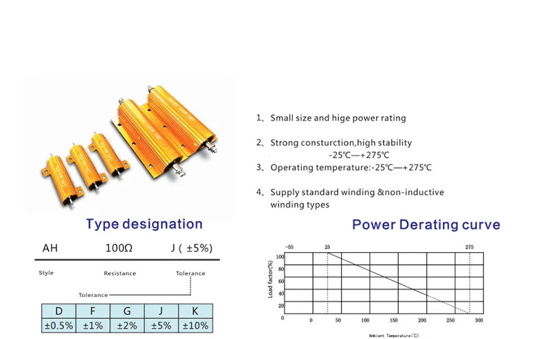 RX24 100W 50W Watt Power Metal Shell Aluminium Gold Resistor 1R 2R 3R 4R 5R 6R 8R 10R 15R 20R 30R 40R 100R 200R 220R Resistance