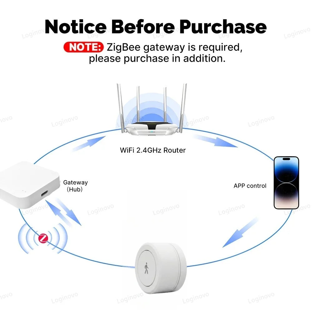 Zigbee Smart Human Presence Sensor MmWave Radar Motion Detector Luminance Temperature Humidity For Zigbee2mqtt Smart Life TUYA