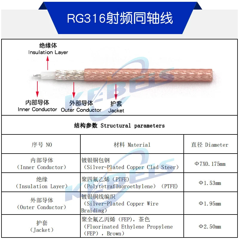 RG316 Cable SMA to BNC Male Plug & Female Jack Nut Bulkhead BNC To SMA Male Female Connector Extension WIRE RF Coaxial Jumper