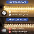 LED Strip Connectors 2Pin 8mm 5V/12V/24V Versatile LED Light Solderless Connector Adapter for 22AWG/20AWG/18AWG/16AWG Solid Wire