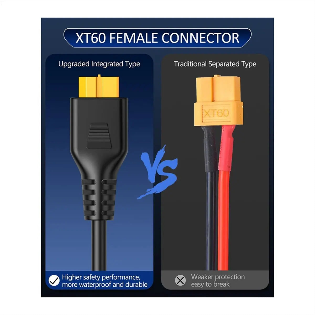 Persevering- 4-In-1 Solar Panel Connector Extension Cable Splitter for Anderson Connector DC Adapter Power Plug XT60 Female Conn