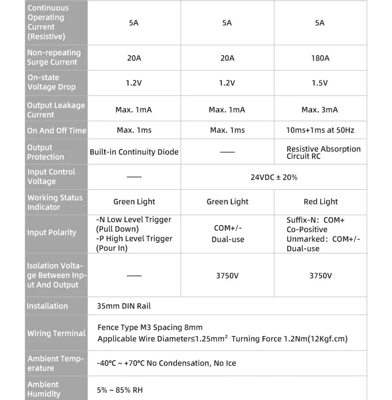 Optically Isolated Multi-Circuit Solid State Relay Module 24V DC Control DC DIN-Rail Module 220V AC PLC Output Amplifier Control