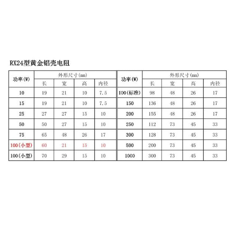 1pcs RX24 100W Aluminum Power Metal Shell Case Wirewound Resistor 1 1.2 1.5 1.8 2 2.2 2.5 3 3.3 4 4.7 5 6 7 8 9 Ohm