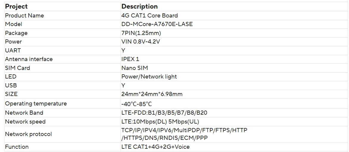 SIMcom CAT1 Core Board SIM7670 SIM7672 SIM7000 SIM7070 A7670 A7676 A7672 Series MNGV LNGV  support Data+GNSS(optional)