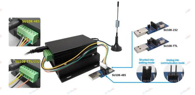 2pcs/lot lora6500pro - Long range 15Km 5W AES128 encrypted MESH network UART port 433 / 868 / 915MHz LoRa data module