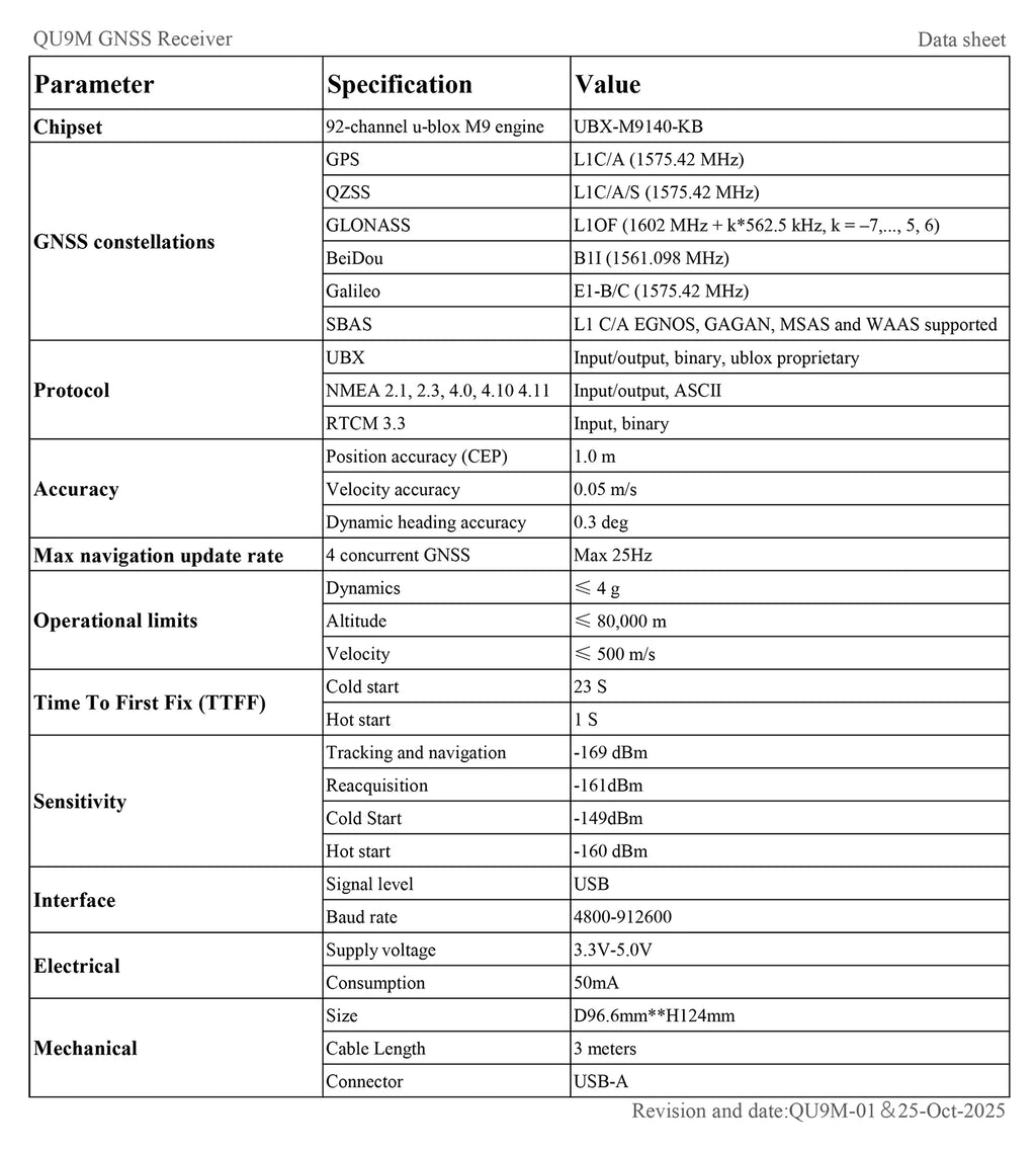 QUESCAN QU9M USB M9 GPS GNSS Receiver NEO M9N USB GPS Galileo BeiDou GLONASS QZSS SBAS UBX-M9140-KB NMEA RTCM Protocol Max 25Hz
