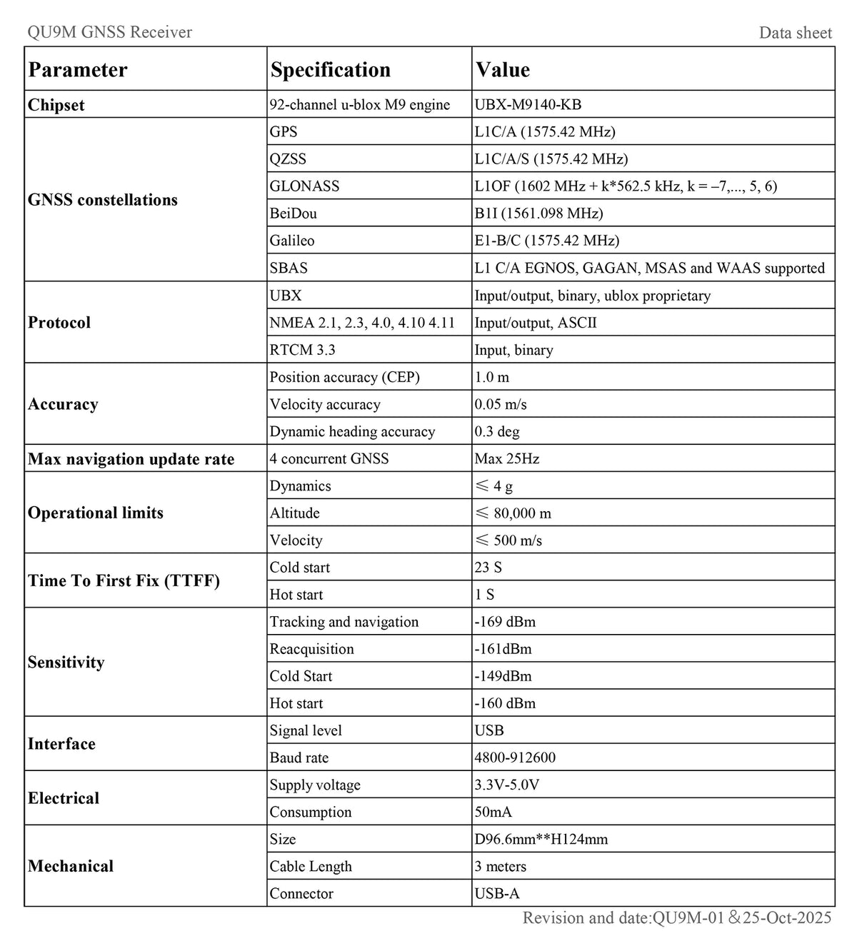 QUESCAN QU9M USB M9 GPS GNSS Receiver NEO M9N USB GPS Galileo BeiDou GLONASS QZSS SBAS UBX-M9140-KB NMEA RTCM Protocol Max 25Hz