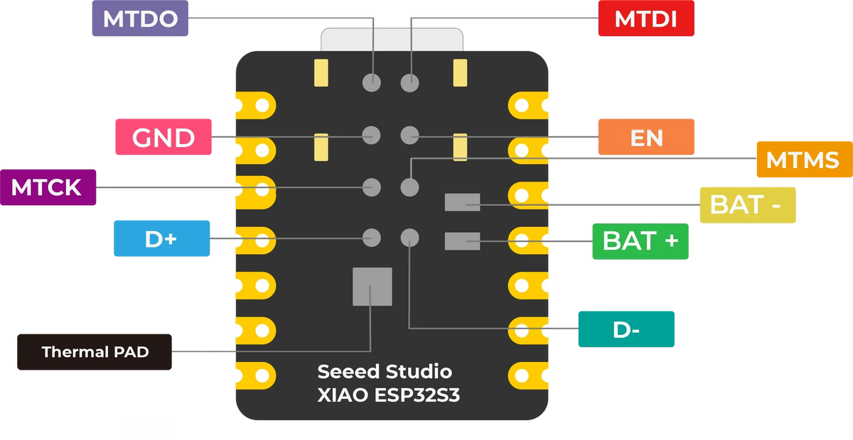 XIAO ESP32S3 / ESP32S3 Sense 2.4GHz WiFi BLE Mesh 5.0 8MB OV2640 Camera Sensor Module Board for Arduino for Seeeduino