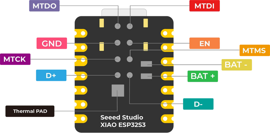XIAO ESP32S3 / ESP32S3 Sense 2.4GHz WiFi BLE Mesh 5.0 8MB OV2640 Camera Sensor Module Board for Arduino for Seeeduino