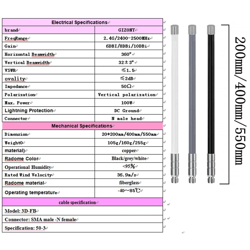WIFI 2.4GHz Omni Fiberglass Antenna 2400-2500MHz Outdoor Waterproof 2350-2550MHz High Gain Antenna Remote Image Transmission