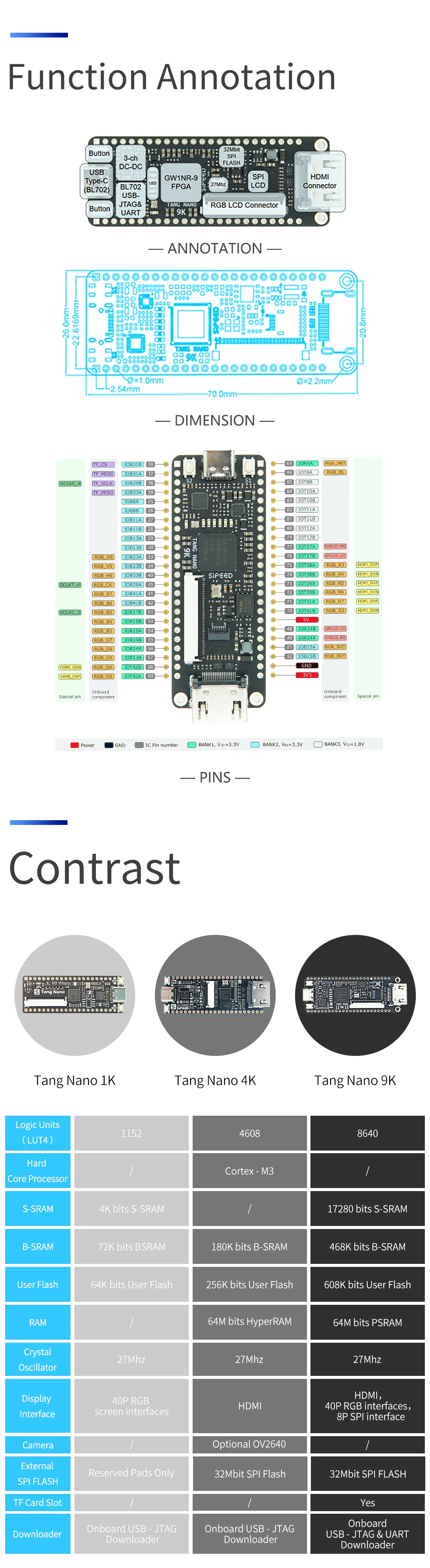 Sipeed Tang Nano 9K FPGA Development Board GOWIN GW1NR-9 RISC-V HDMI