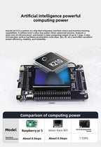 CAN Bus Transceiver Board TJA1050 High Speed Communication Unit For Arduino STM32 Microcontroller
