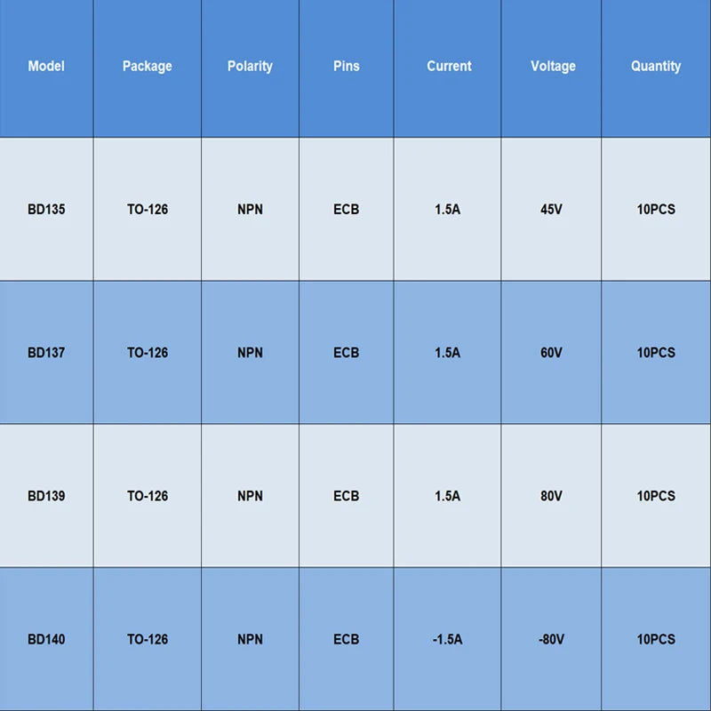 10Pcs Bd135 Bd137 Bd139 Bd140 Npn Amplifier Powerful Transistor Bipolar Junction Triode Tube Integrated Circuit New Original BJT