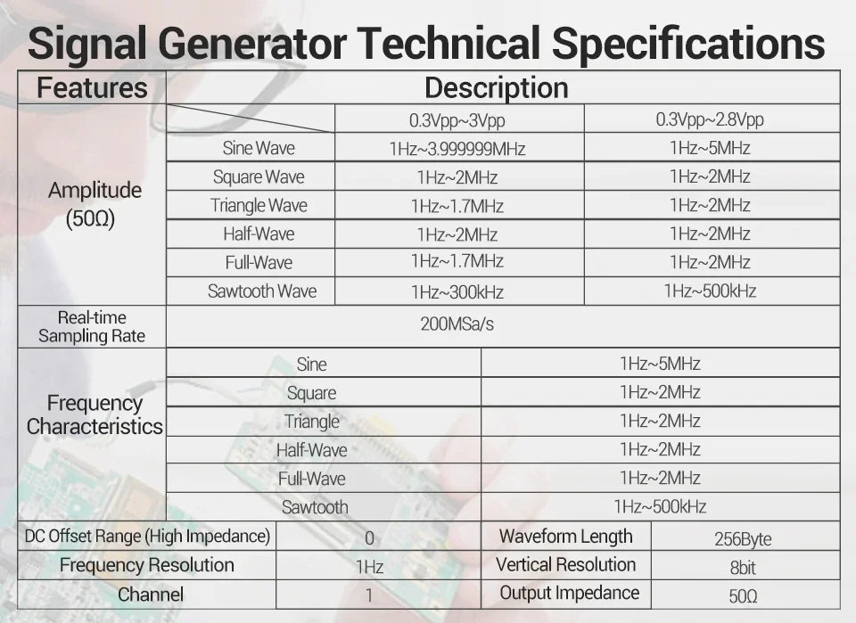 Dual-channel Oscilloscope Rechargeable 50MHz Bandwidth 200MSa/s Sampling Smart Automatic 3-in-1 Detector 25000 Count ANENG AOS05