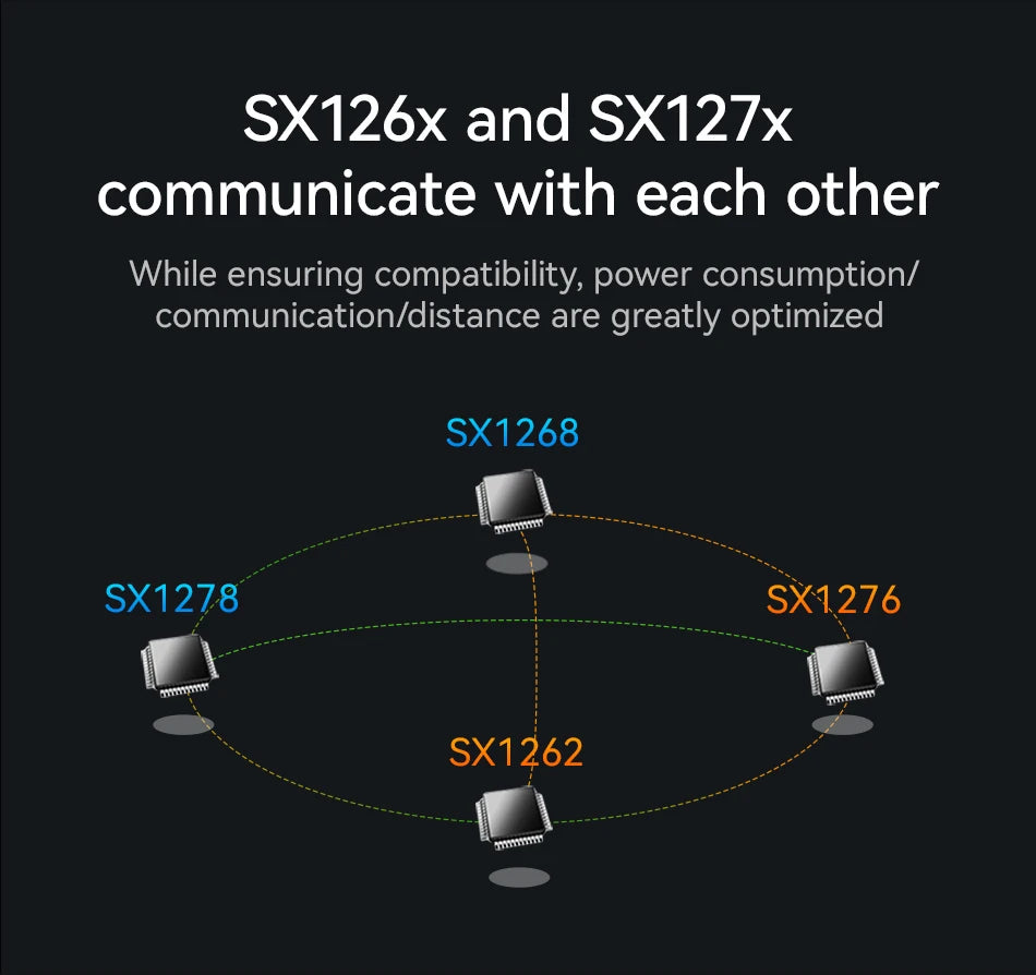 170/433/868/915Mhz LoRa SX1262 Wireless Transceiver CDSENET E22 Series 22-33dBm Low Power 5-16km SMD TCXO Transmitter Receiver