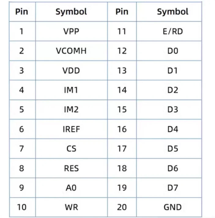 1.12 inch OLED Display LCD Screen Module 1.12'' SH1107 Driver IC I2C SPI Serial Port 128x128 Dot Matrix White Bare 22PIN/20PIN