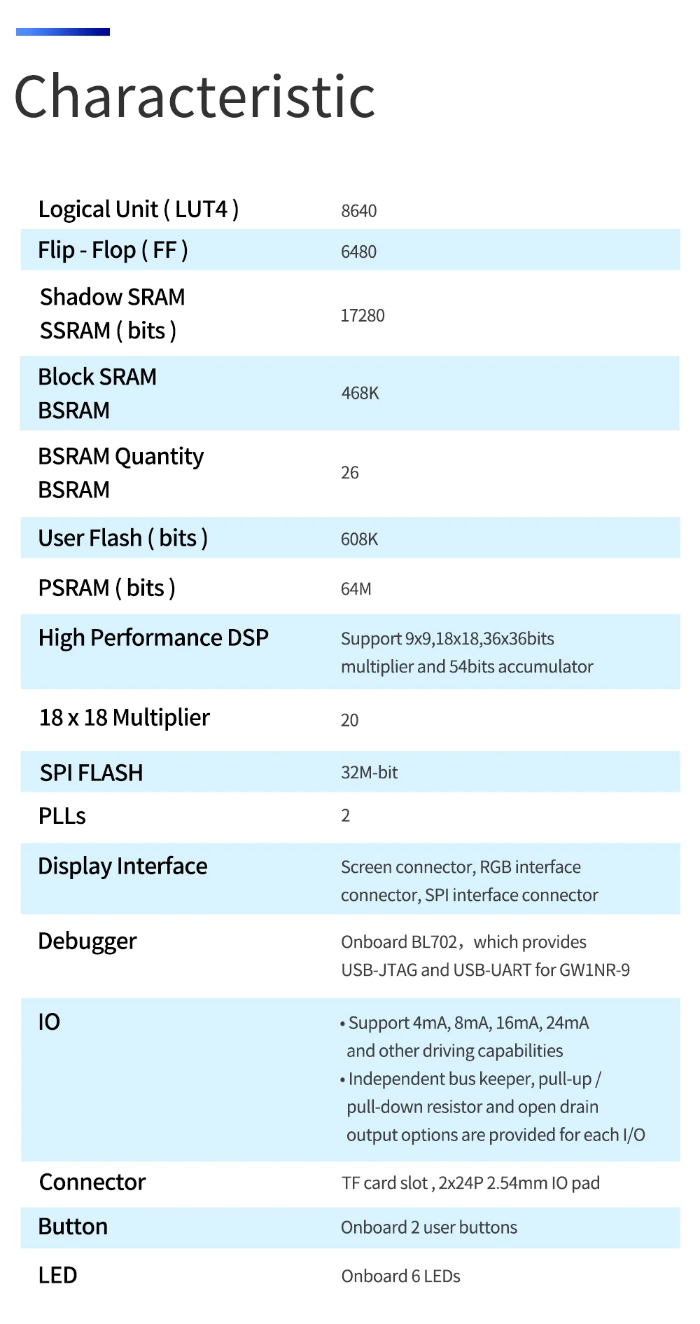 Sipeed Tang Nano 9K FPGA Development Board GOWIN GW1NR-9 RISC-V HDMI