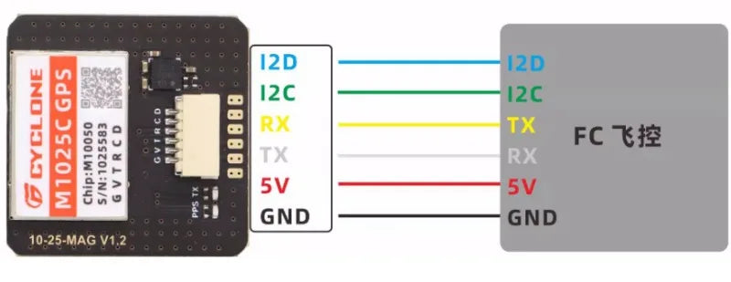 Crossing Machine Locator M10 Chip UBLOX Protocol GPS Beidou Compass M1012C/1018C