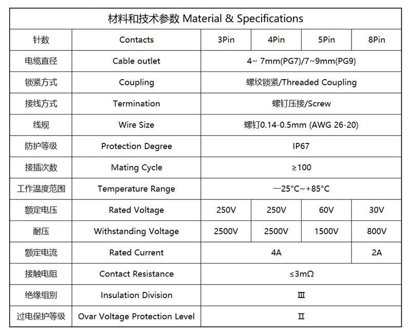1Pc M12 Sensor Connector Waterproof Straight Angle Male Female Screw Threaded Plug Coupling 3 4 5 8 Pin