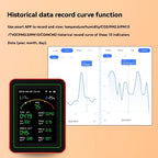 Home Air Quality Monitor Tuya WiFi 15 in 1 TFT Display Portable AQI PM0.3 PM1.0 PM2.5 PM10 CO CO2 TVOC HCHC Tester APP Co 이산화탄소