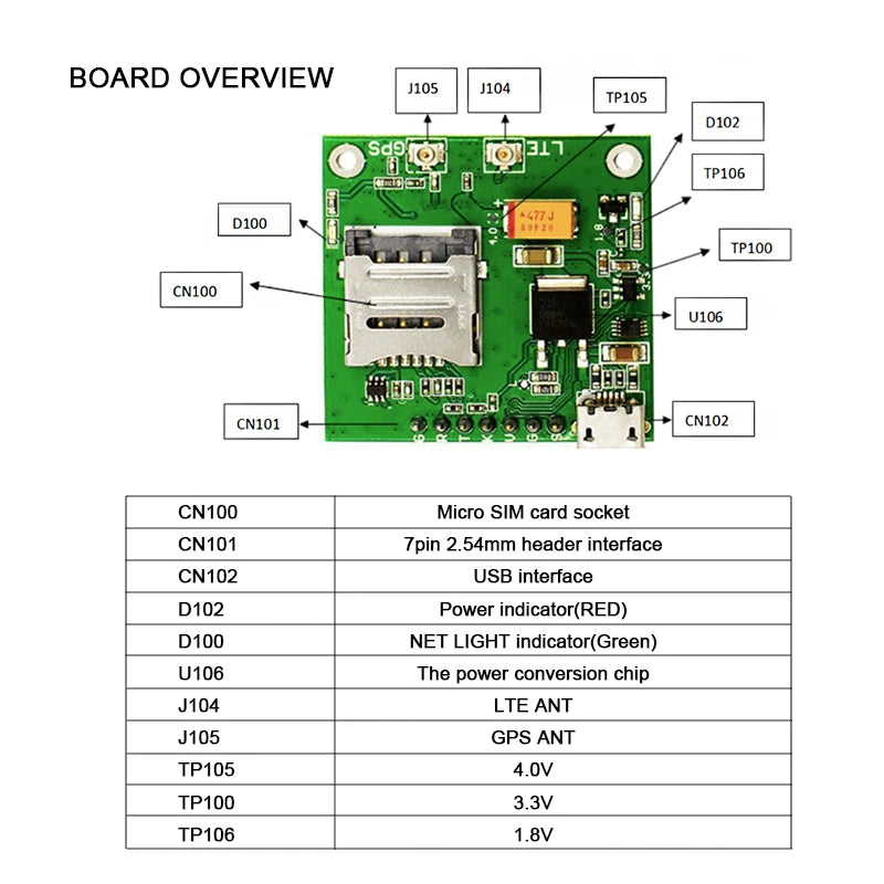 AND GLOBAL Design Original SIMCOM NB IoT Module SIM7000G Breakout with GPS