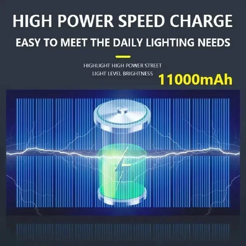 Newest Powerful Solar Lights Outdoor Solar Lamp Of Motion Sensor 4 Mode Waterproof IP65 Solar Garden Light Street Yard Lantern
