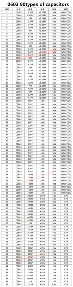 SMD Resistors KIT SMD capacitors kit 0402 0603 1206 0201 0805 1210 2010 1% 170 Values 400 Values 0R-10M ferrite bead sample book