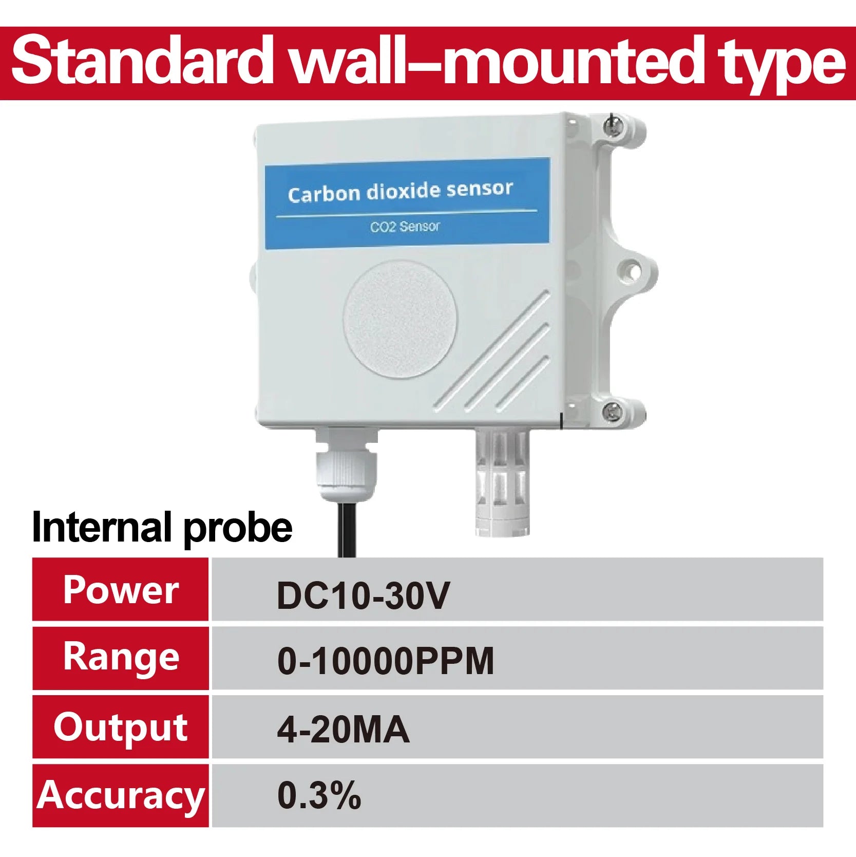 Wall-Mounted CO2 Sensor Carbon Dioxide Detector Air Quality Monitor RS485 Analog Output NDIR CO2 Transmitter for Ventilation