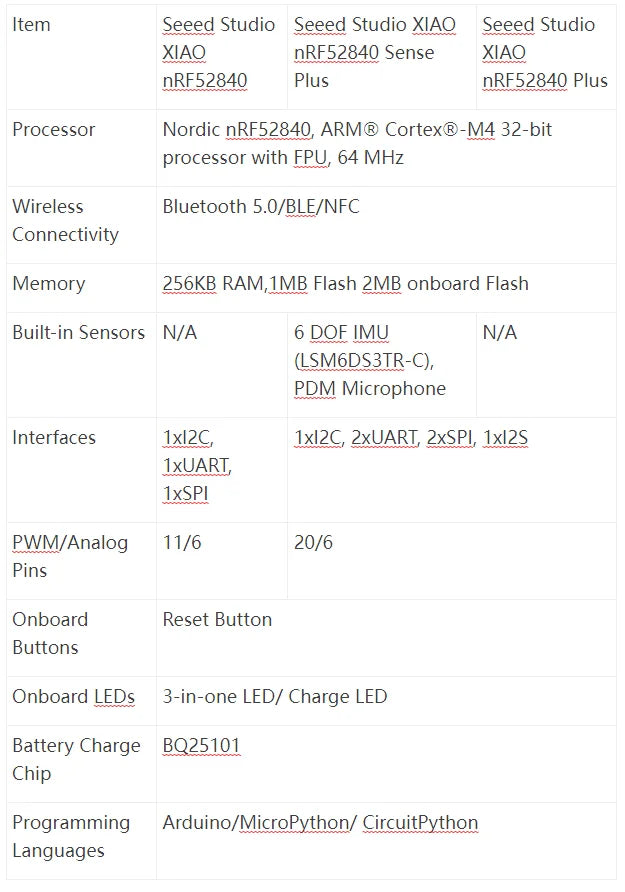XIAO-nRF52840 Plus 20GPIOs BLE Sense Tiny SuperMini Onboard Mic/Sensor For Arduino For SeeedStudio