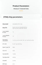 Alinx AXRF49 RF Development Board AMD Xilinx Zynq UltraScale+ RFSoC XCZU49DR FPGA | High-Performance Design