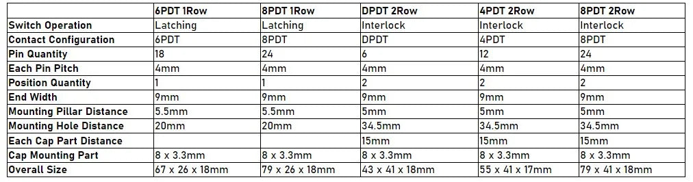 1Pc Interlock/Latching Push Button Switch Piano Type 6/12/18/24Pin 1/2/3/4/5/6/7/8 Row Straight Through Hole Straight Key Switch