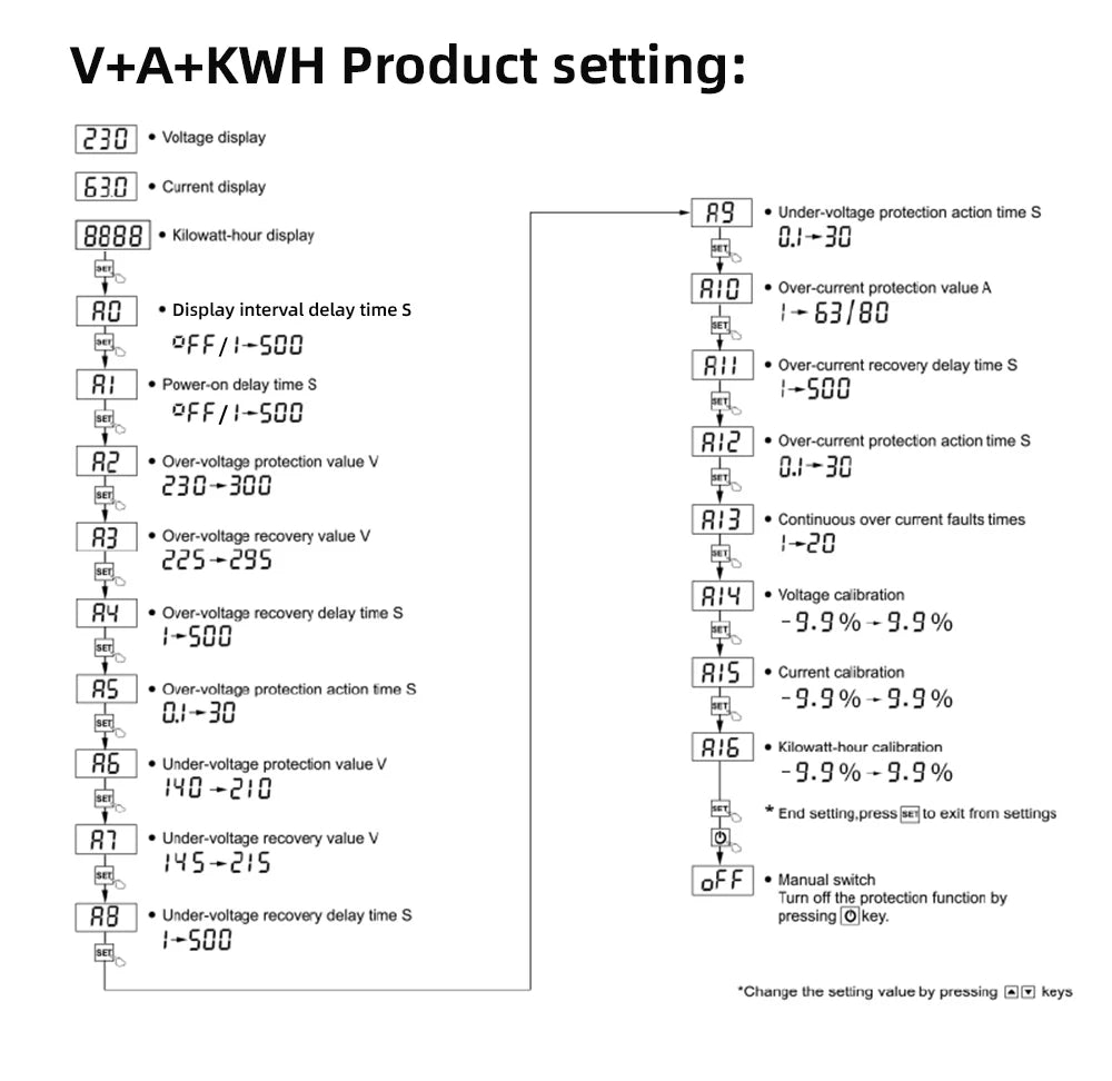63A 230V Din Rail Adjustable Over Under Voltage Protective Device Protector Relay Over Current Protection Energy KWH Meter