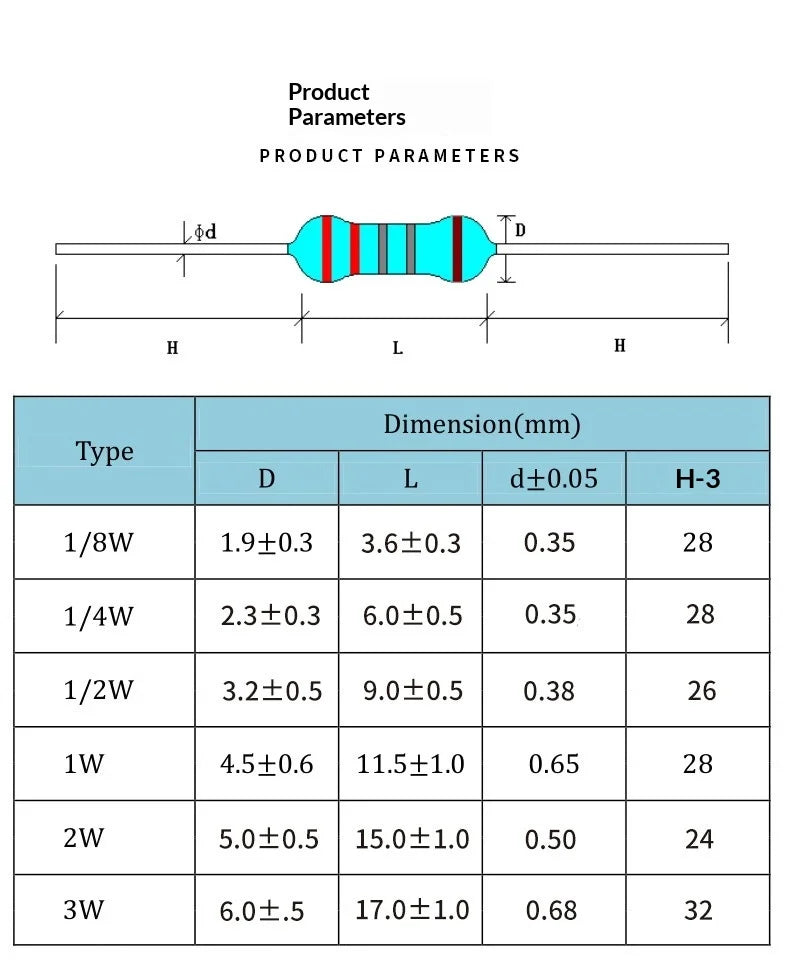 1% 5%  Metal Film Resistor Assortment Kit 1/4W 1/2W 1W 2W 3W 5W Through Hole 30/41/130 Values Electronic Components 300 600 2600