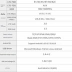 LILYGO T Call A7670 4G 2G ESP32 Development Board A7670E LTE GSM Module