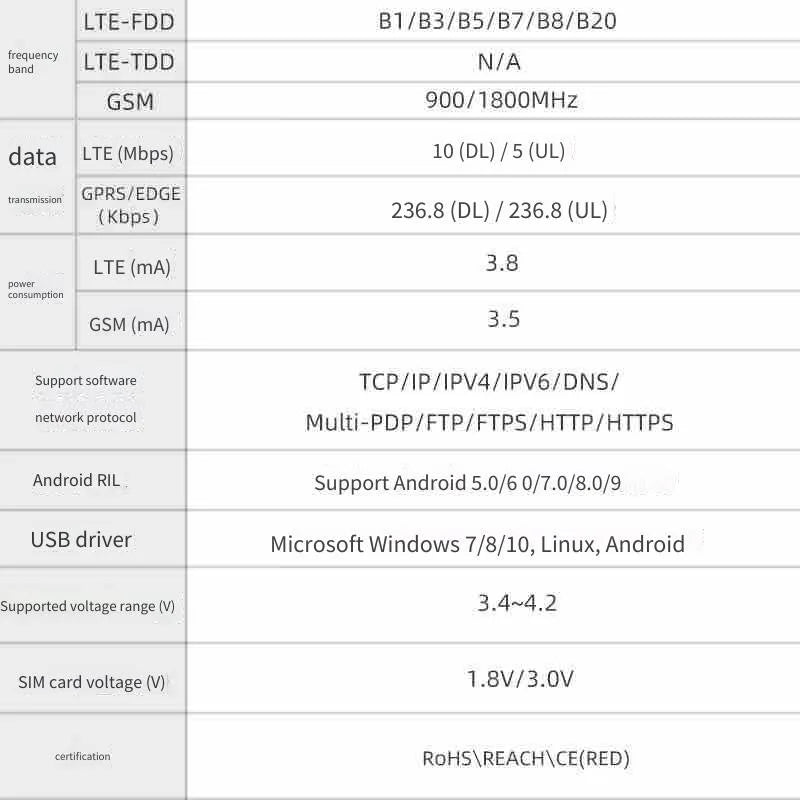 LILYGO T Call A7670 4G 2G ESP32 Development Board A7670E LTE GSM Module