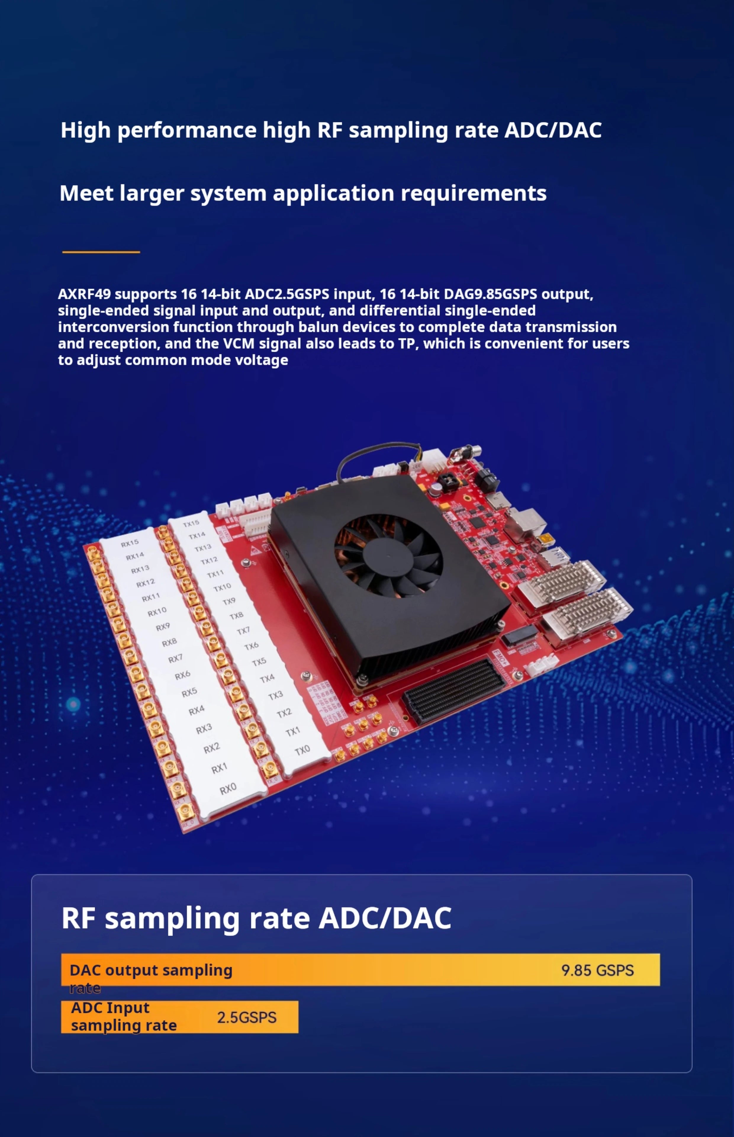 Alinx AXRF49 RF Development Board AMD Xilinx Zynq UltraScale+ RFSoC XCZU49DR FPGA | High-Performance Design