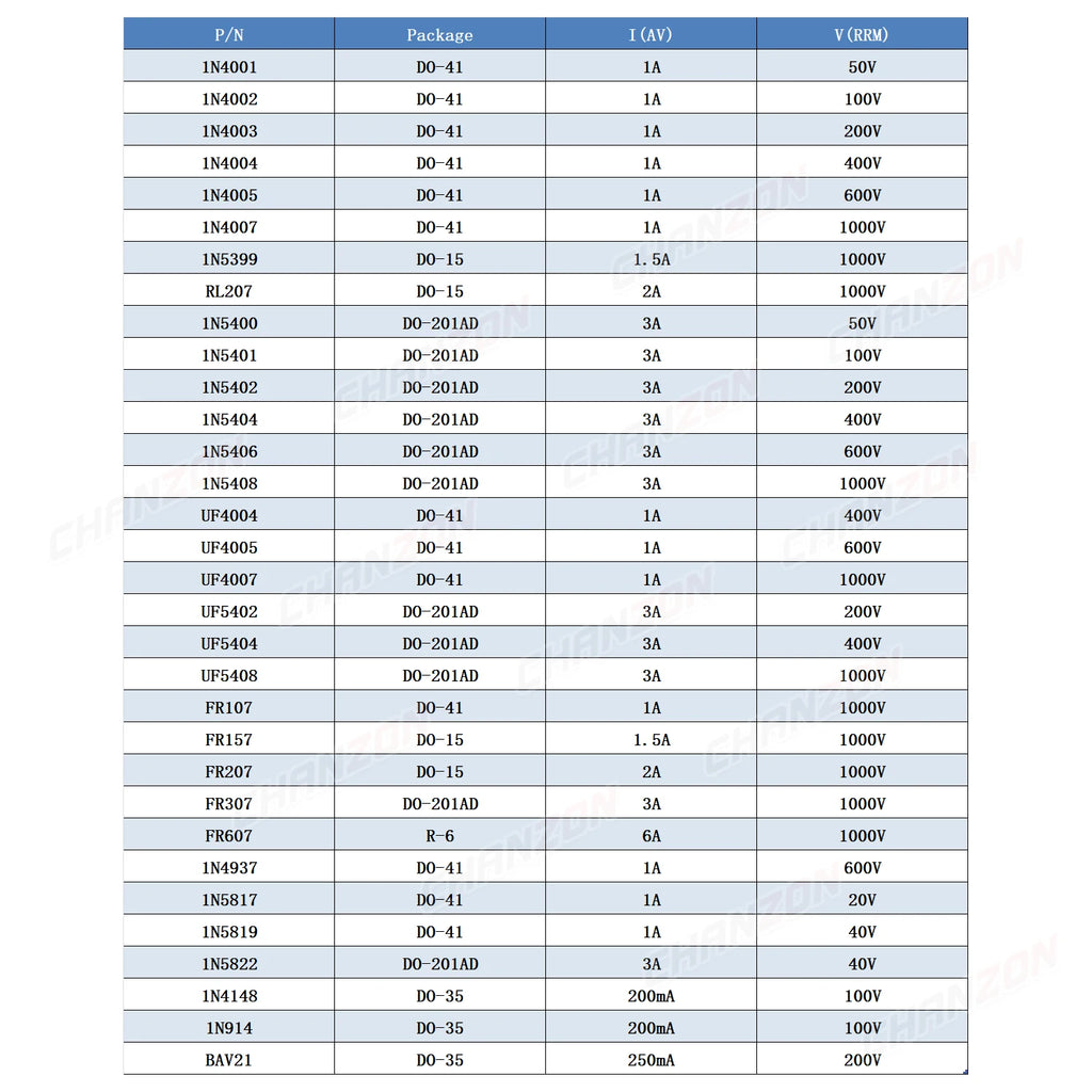 32Values Fast Recovery Switching Schottky Barrier Rectifier Diode 1N4001 1N4004 1N4007 1N5408 UF4007 1N5817 1N5819 1N5822 1N4148