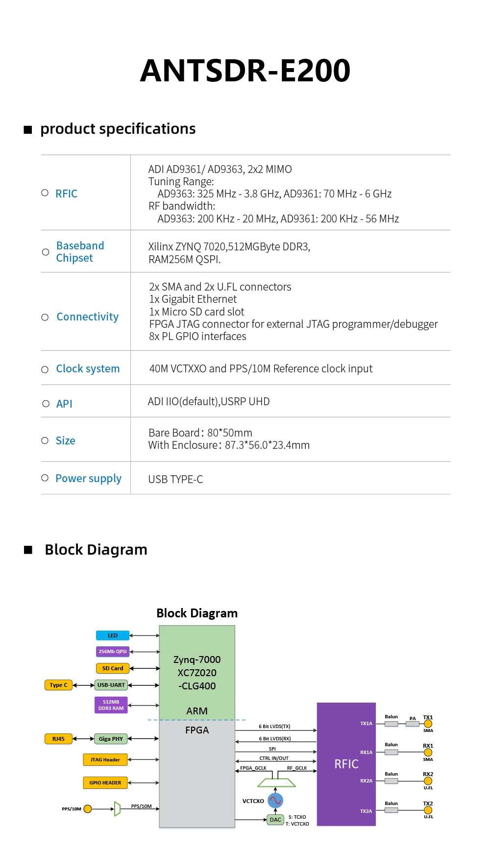 Drone Detector Software Defined Radio Demo Board ADI Pluto SDR AD9361 radio receiver AD9363 openwifi USRP UHD ANTSDR E200