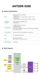 MicroPhase Software Defined Radio Development Board ADI Pluto SDR AD9361 Radio Receiver AD9363 OpenWiFi USRP UHD ANTSDR E200
