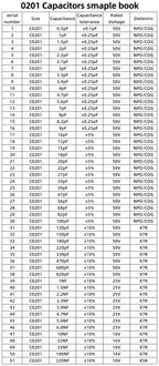 0201 0402 0603 0805 1206 SMD Ceramic capacitor assortment kit 51~92Values each 25pcs 50pcs capacitor sample book 10pF 100nF 10uF