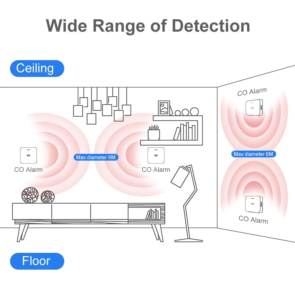 MOES ZigBee CO Detector Tuya Smart Carbon Monoxide Gas Alarm Sensor Wireless Household Leak Siren Smart Life App Phone Alerts